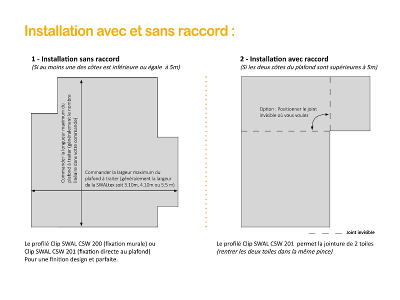 Image produit